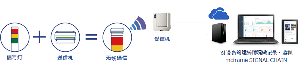 SIGNALCHAIN1