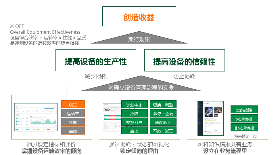 SIGNALCHAIN2